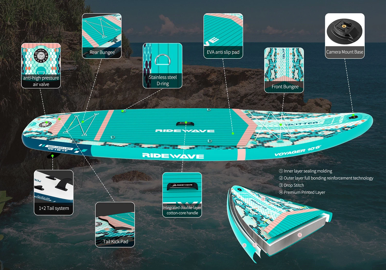 ridewave isup detail ridewave isup detail